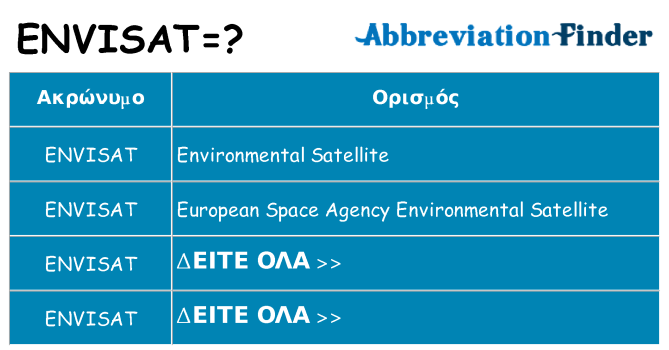 Τι σημαίνει envisat ηρεμήσει