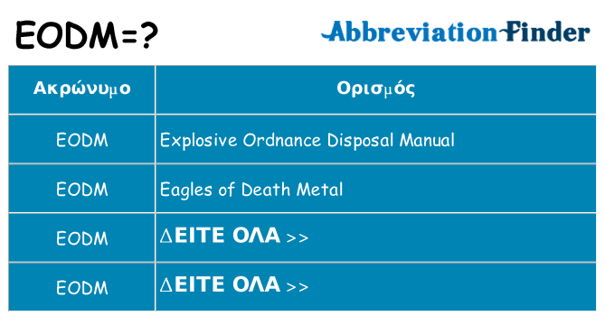 Τι σημαίνει eodm ηρεμήσει
