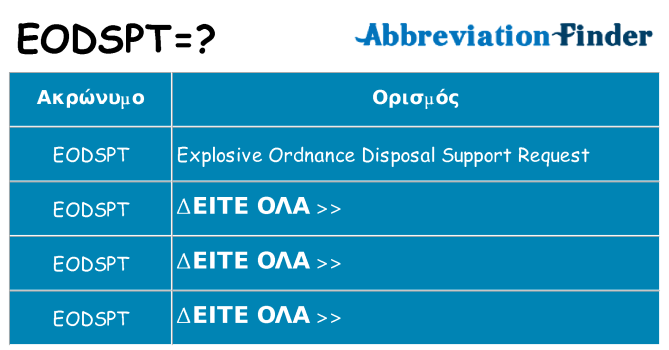 Τι σημαίνει eodspt ηρεμήσει