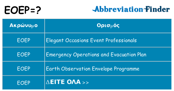 Τι σημαίνει eoep ηρεμήσει