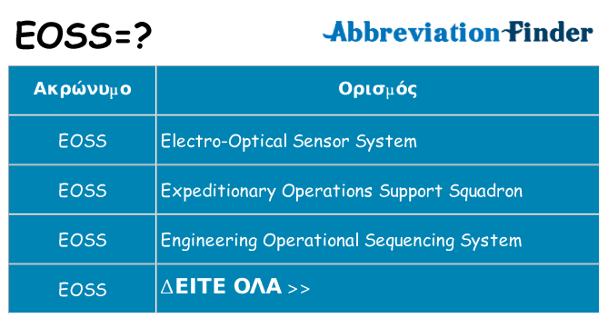 Τι σημαίνει eoss ηρεμήσει
