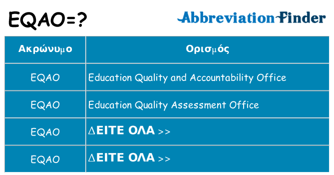 Τι σημαίνει eqao ηρεμήσει