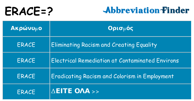 Τι σημαίνει erace ηρεμήσει