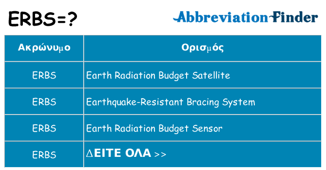 Τι σημαίνει erbs ηρεμήσει