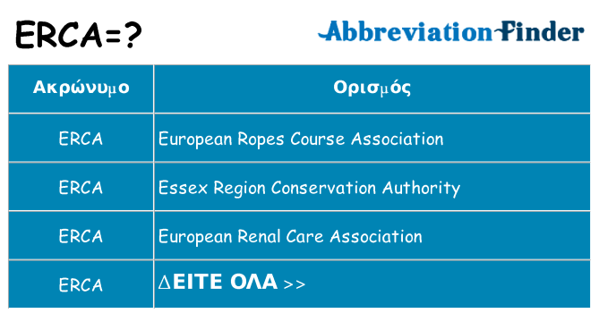Τι σημαίνει erca ηρεμήσει