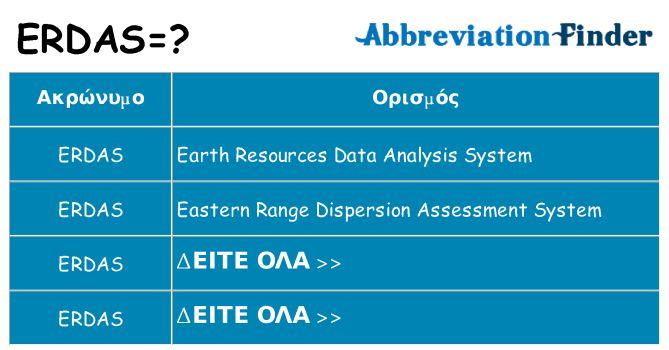 Τι σημαίνει erdas ηρεμήσει
