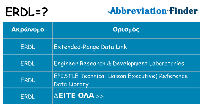 Τι σημαίνει erdl ηρεμήσει