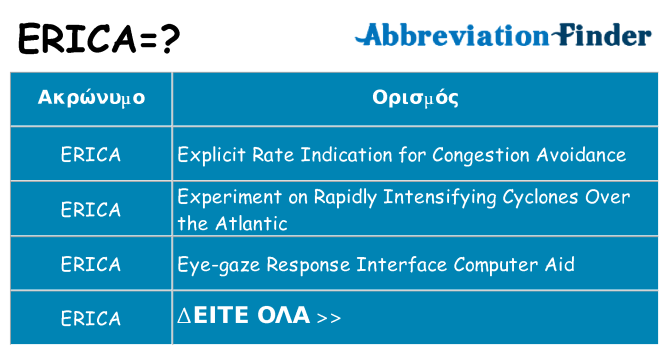 Τι σημαίνει erica ηρεμήσει