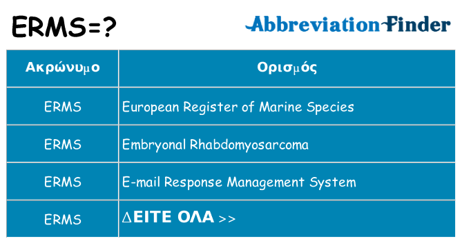 Τι σημαίνει erms ηρεμήσει