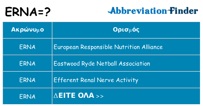 Τι σημαίνει erna ηρεμήσει