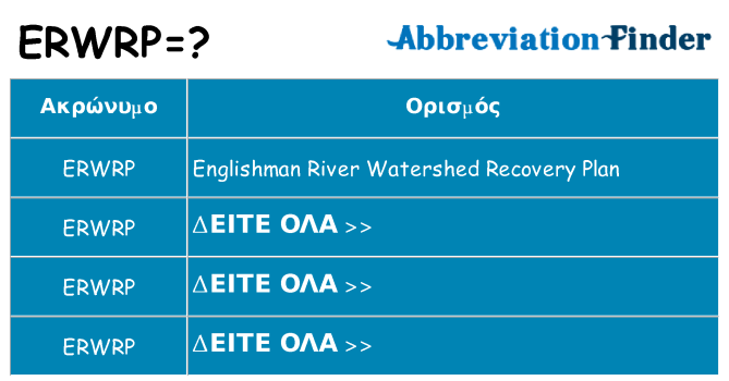 Τι σημαίνει erwrp ηρεμήσει