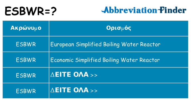 Τι σημαίνει esbwr ηρεμήσει