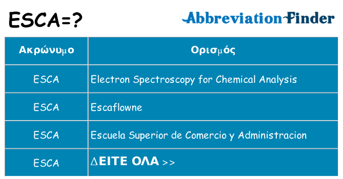 Τι σημαίνει esca ηρεμήσει