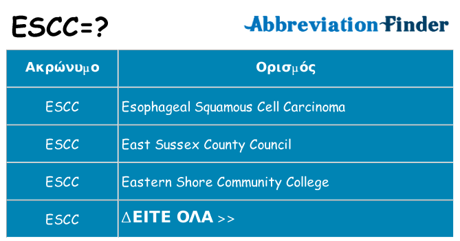Τι σημαίνει escc ηρεμήσει