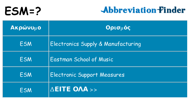 Τι σημαίνει esm ηρεμήσει
