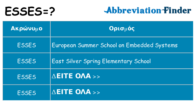 Τι σημαίνει esses ηρεμήσει