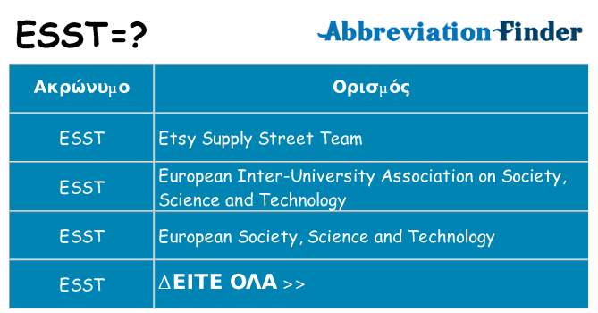 Τι σημαίνει esst ηρεμήσει