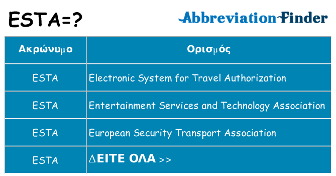 Τι σημαίνει esta ηρεμήσει
