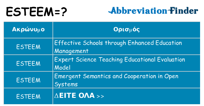 Τι σημαίνει esteem ηρεμήσει
