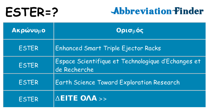 Τι σημαίνει ester ηρεμήσει