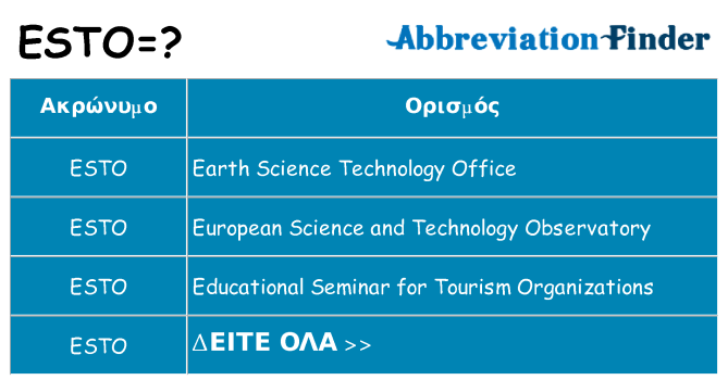 Τι σημαίνει esto ηρεμήσει