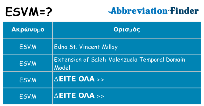 Τι σημαίνει esvm ηρεμήσει