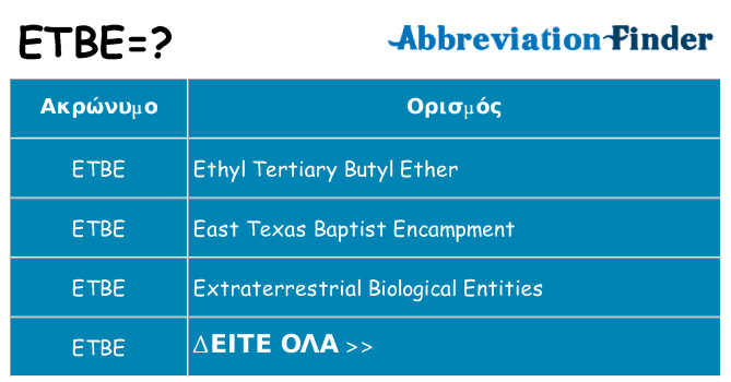 Τι σημαίνει etbe ηρεμήσει