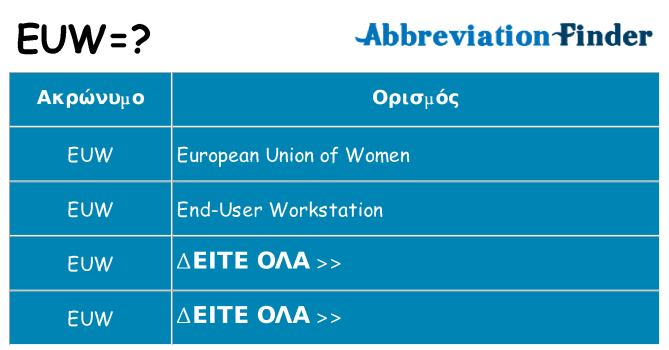 Τι σημαίνει euw ηρεμήσει