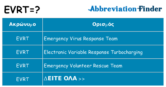 Τι σημαίνει evrt ηρεμήσει