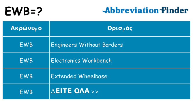 Τι σημαίνει ewb ηρεμήσει