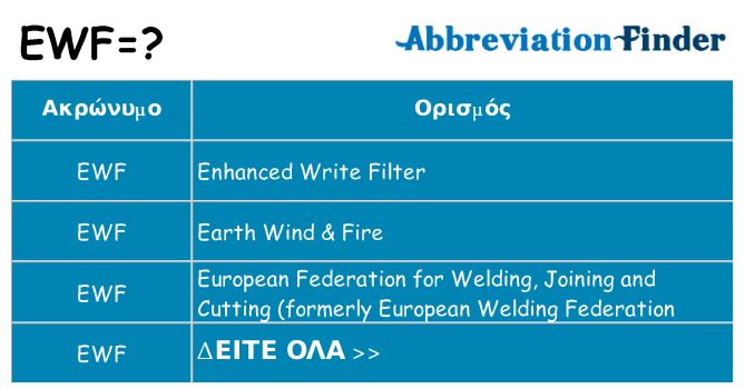 Τι σημαίνει ewf ηρεμήσει
