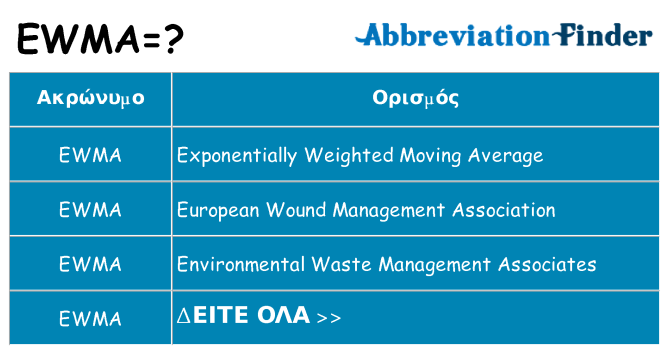 Τι σημαίνει ewma ηρεμήσει