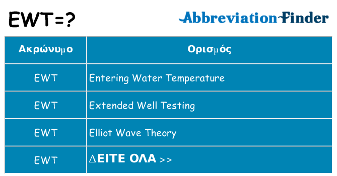 Τι σημαίνει ewt ηρεμήσει