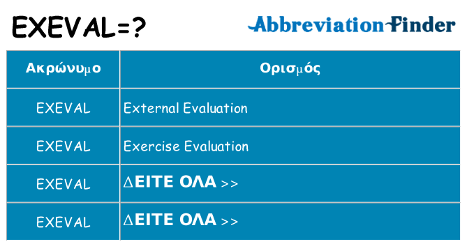 Τι σημαίνει exeval ηρεμήσει