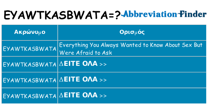 Τι σημαίνει eyawtkasbwata ηρεμήσει