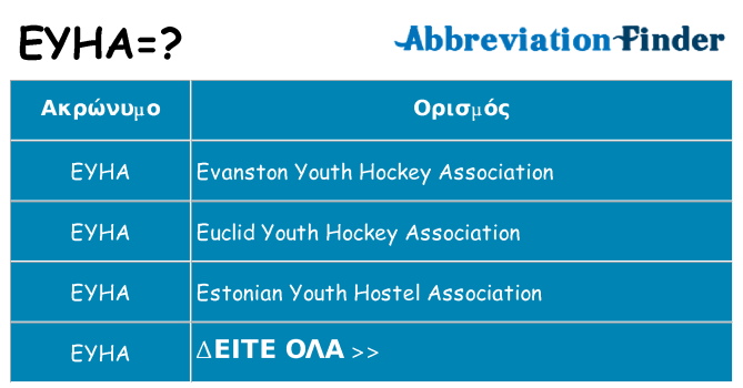 Τι σημαίνει eyha ηρεμήσει
