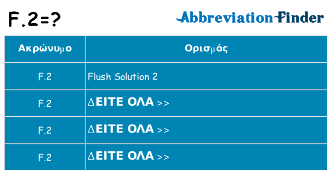 Τι σημαίνει f-2 ηρεμήσει