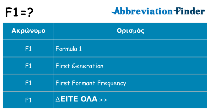 Τι σημαίνει f1 ηρεμήσει