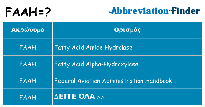 Τι σημαίνει faah ηρεμήσει