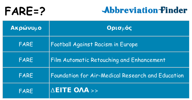 Τι σημαίνει fare ηρεμήσει