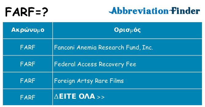 Τι σημαίνει farf ηρεμήσει