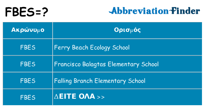 Τι σημαίνει fbes ηρεμήσει