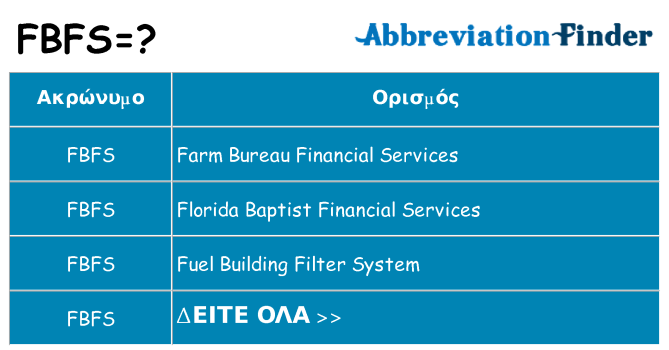 Τι σημαίνει fbfs ηρεμήσει