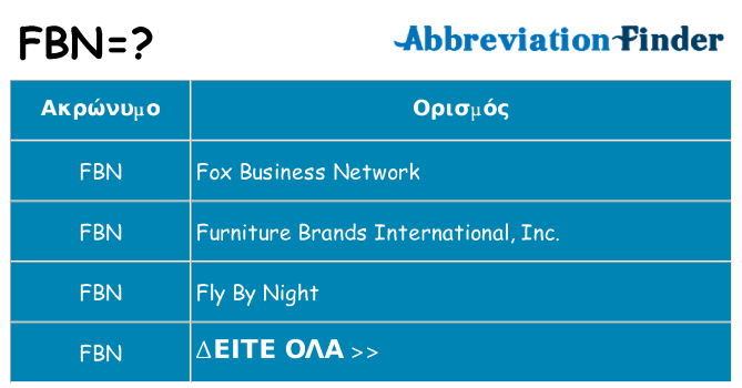 Τι σημαίνει fbn ηρεμήσει