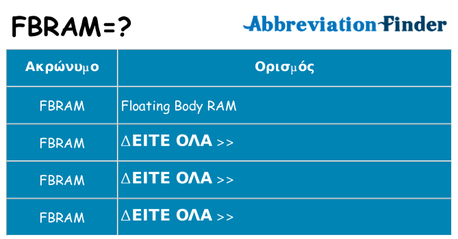 Τι σημαίνει fbram ηρεμήσει