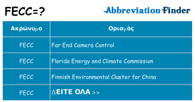 Τι σημαίνει fecc ηρεμήσει