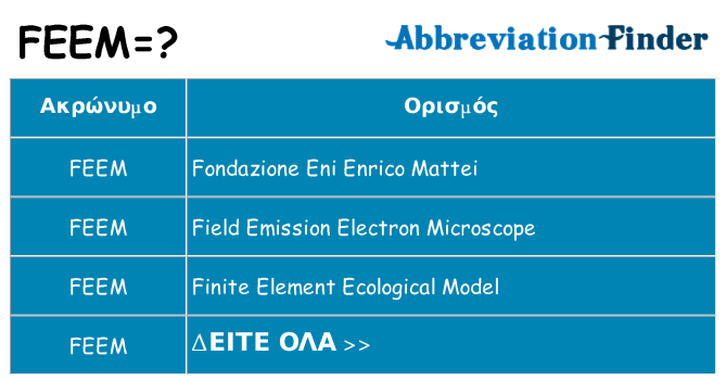 Τι σημαίνει feem ηρεμήσει