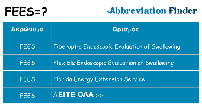 Τι σημαίνει fees ηρεμήσει