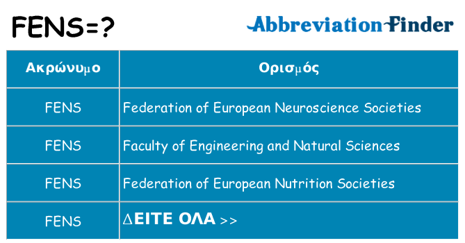 Τι σημαίνει fens ηρεμήσει