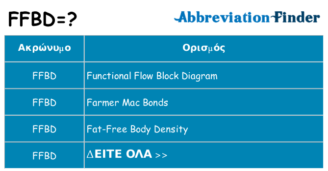 Τι σημαίνει ffbd ηρεμήσει